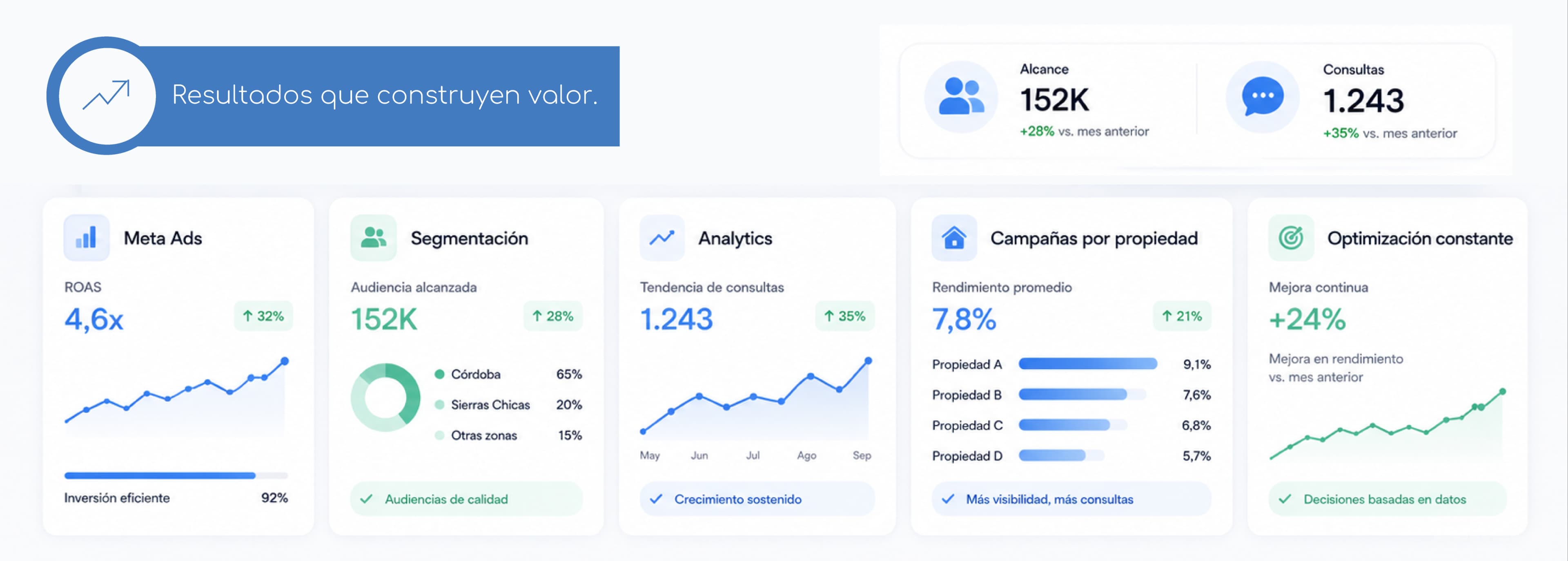 Grupo Condado Ads — 1