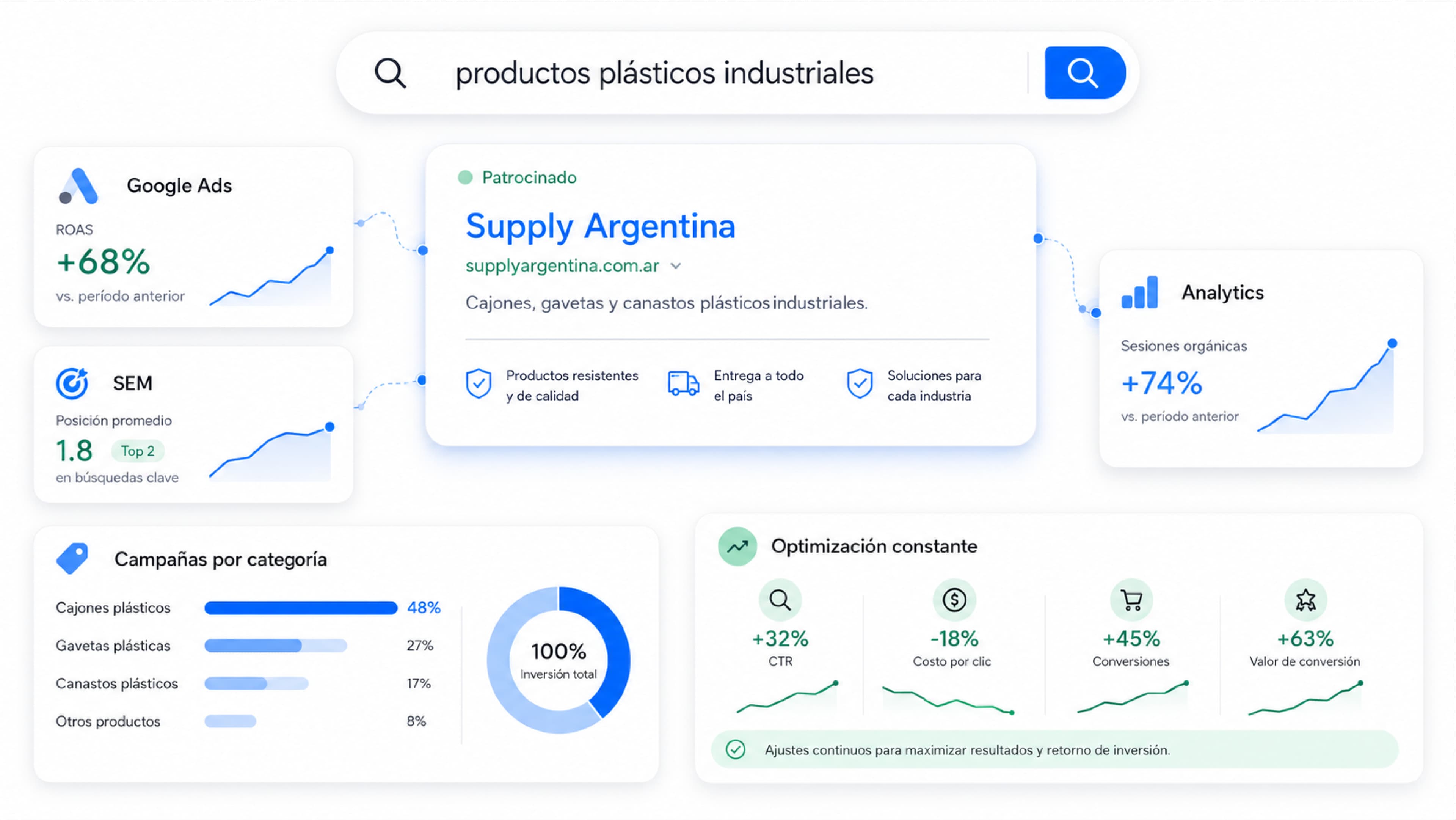 Supply Argentina Ads — 1